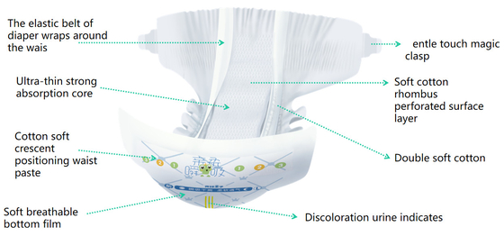 Dostosowanie Ultra Comfort Miękkie oddychające pieluchy Pieluchy dziecięce